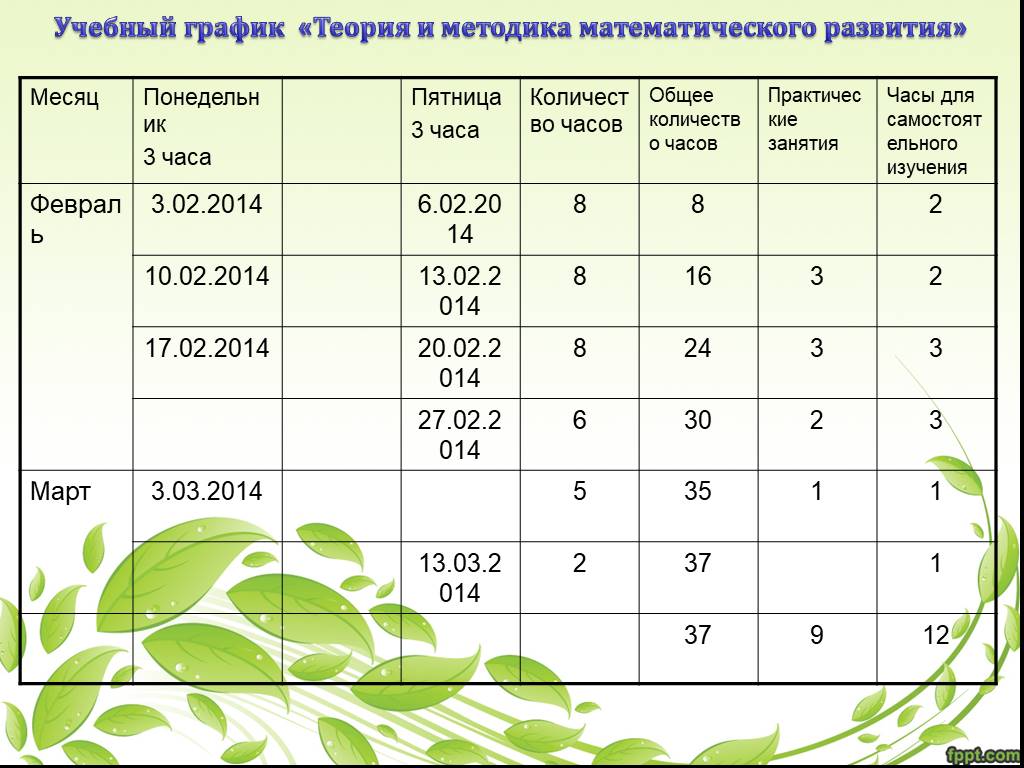 Методика математического развития