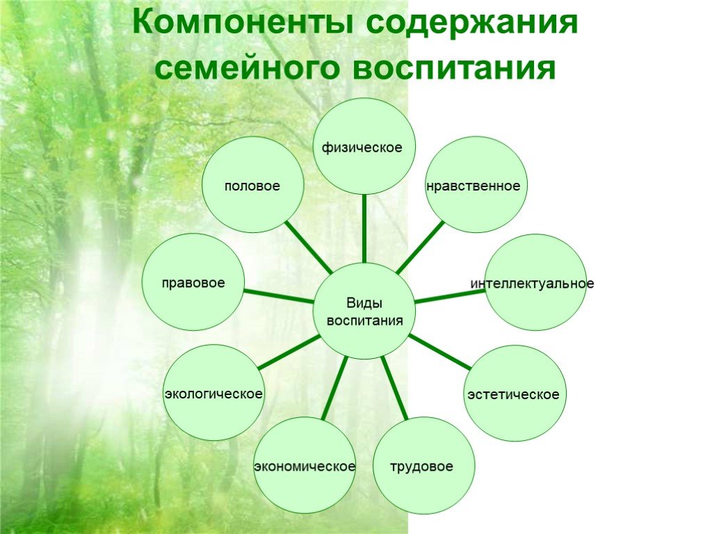 Формы воспитания и средства воспитания презентация