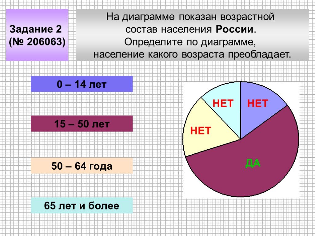 Задача к диаграмме