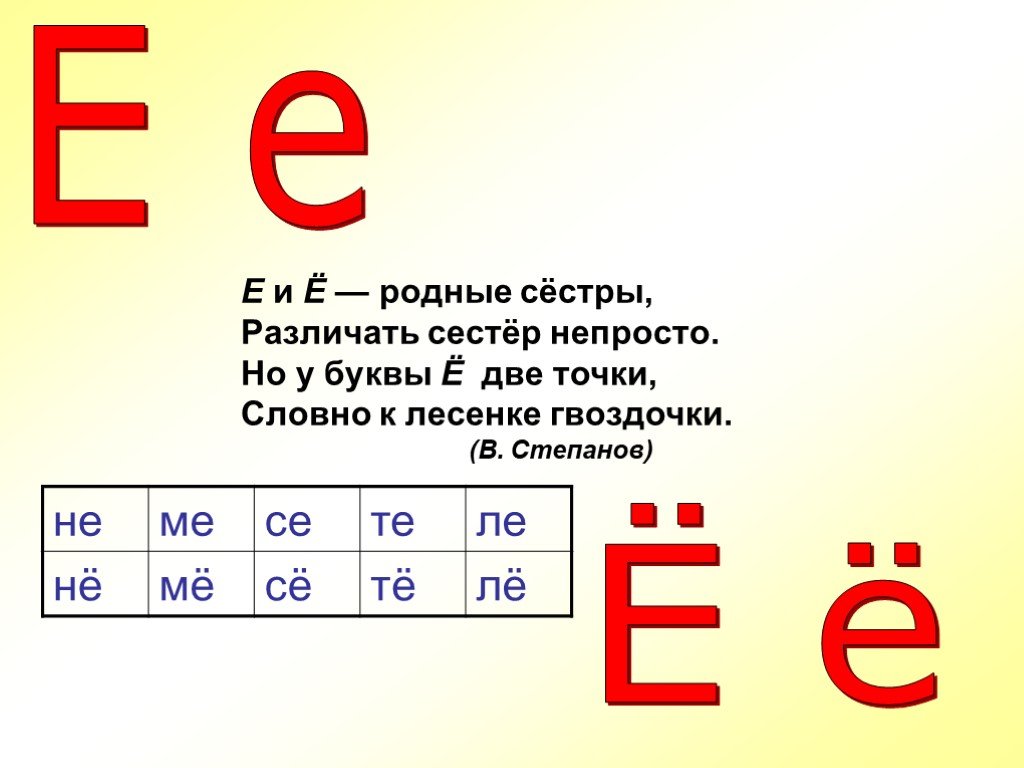 Презентация буква е. Звук и буква е. Буквы е и ё для дошкольников. Буква е звук е. Звук и буква е для дошкольников.