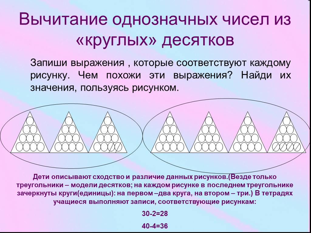 Используя рисунок найди числовое значение. Вычитание однозначных чисел из круглых десятков. Вычитание однозначного числа из круглого десятка. Вычитание круглых десятков из круглых десятков. Вычитание однозначного числа из круглого.