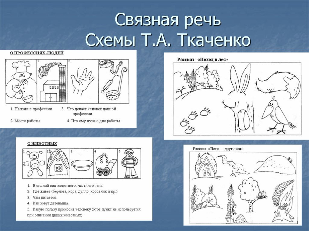 Рассказ по схеме для дошкольников. Предметно-схематические модели т.а.Ткаченко. Т.А Ткаченко связная речь. Связная речь схема. Связная речь дошкольников задания для дошкольников.