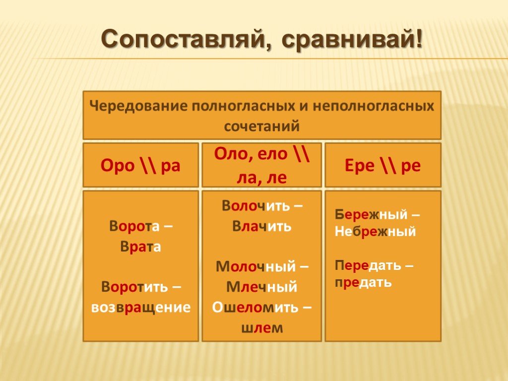 Полногласные и неполногласные слова. Чередование полногласных и неполногласных сочетаний. Чередование парногласных и не парногласных. Корни с полногласными и неполногласными сочетаниями. Полноглас¬ные и не¬полноглас¬ные чередования.