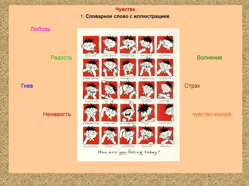 Русское слово эмоции. Чувство словарное слово. Слово чувство словарное слово. Словарное слово чувствовать. Словарное слово чувствовать в картинках.