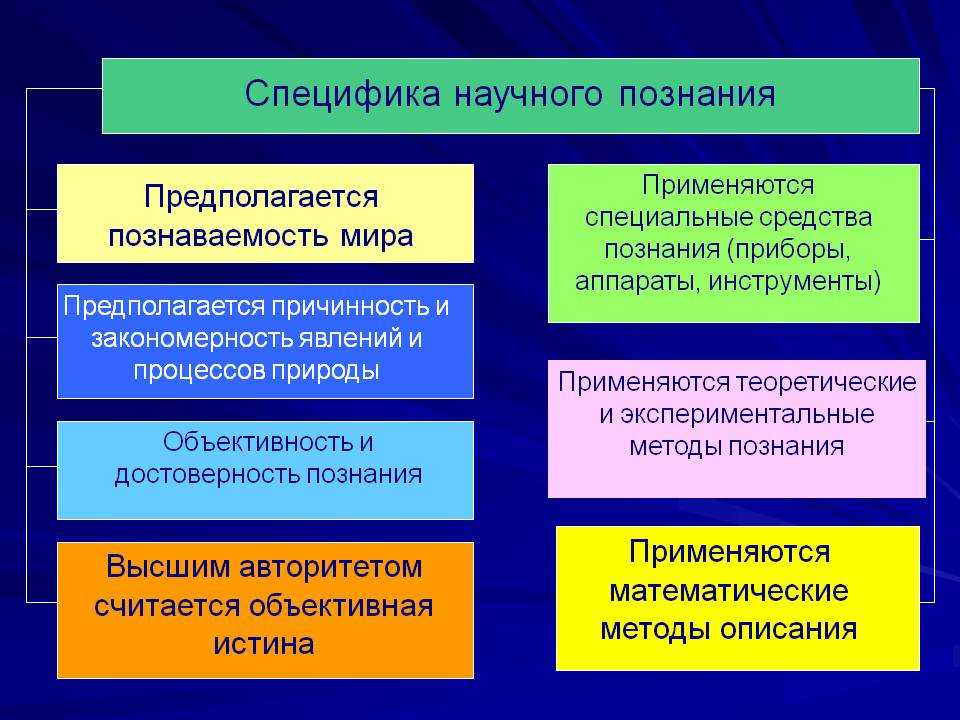 Человек формирует свой взгляд на мир свою картину егэ