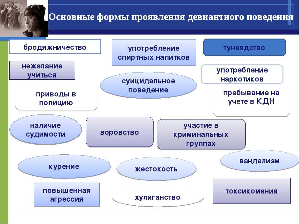 Проблемы социального поведения. Формы проявления девиантного поведения. Основные формы проявления девиантного поведения. Формы девиантногьповедения детей. Формы работы с детьми с девиантным поведением.