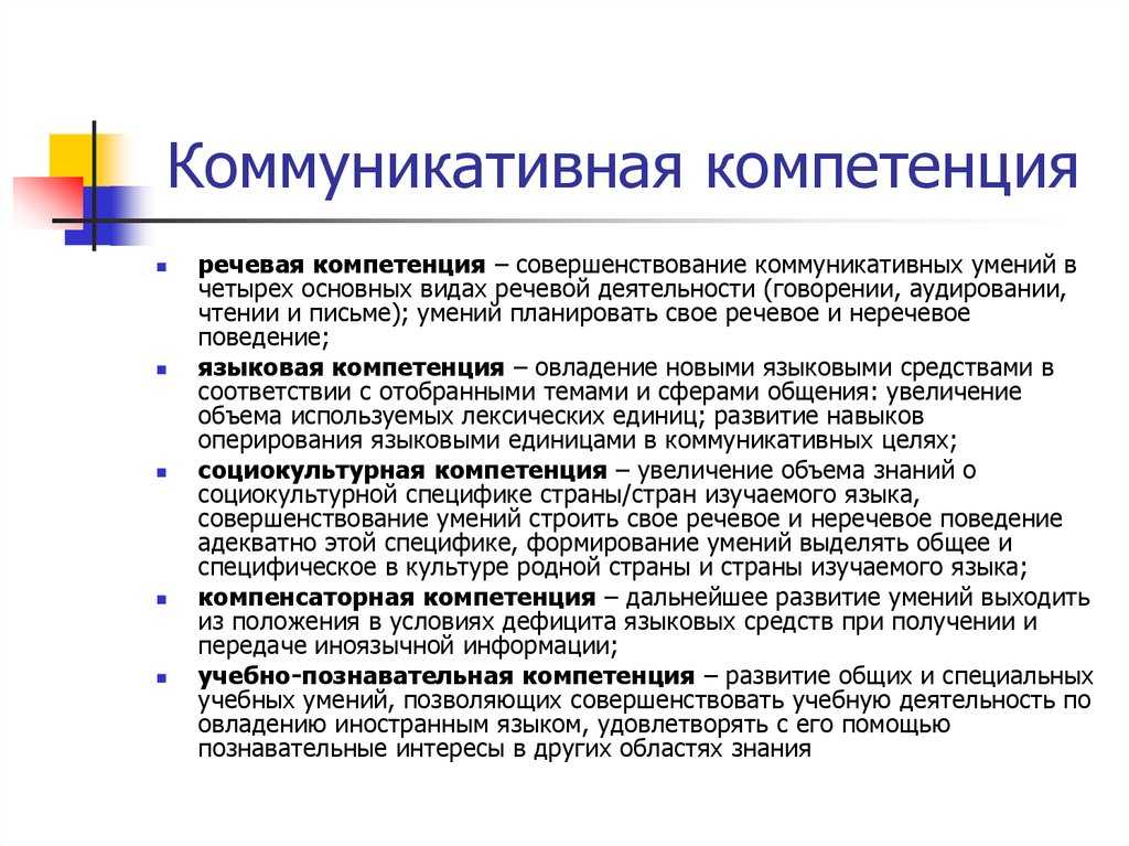 Коммуникативные навыки культурные проблемы презентация
