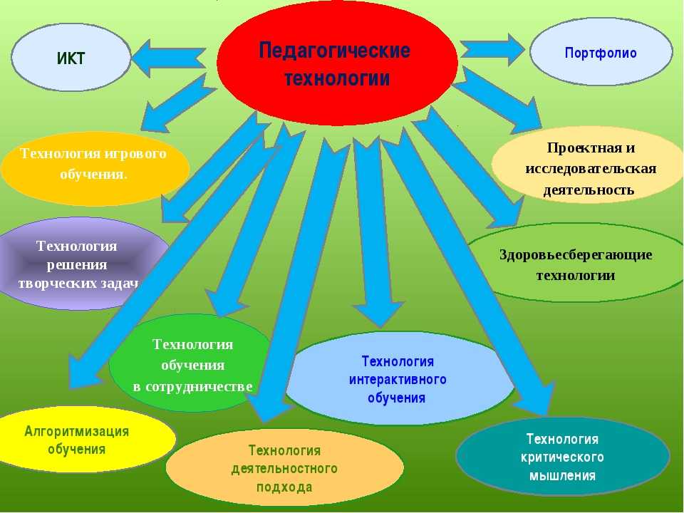 Формирование картины мира у школьников