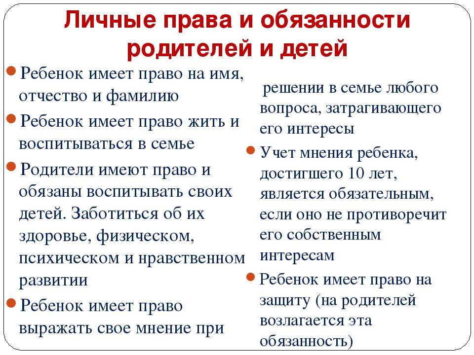 Составьте схему права и обязанности родителей по образованию детей