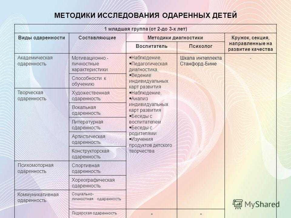 Леонтьев а н психическое развитие ребенка в дошкольном возрасте м академический проект 2010 453 с