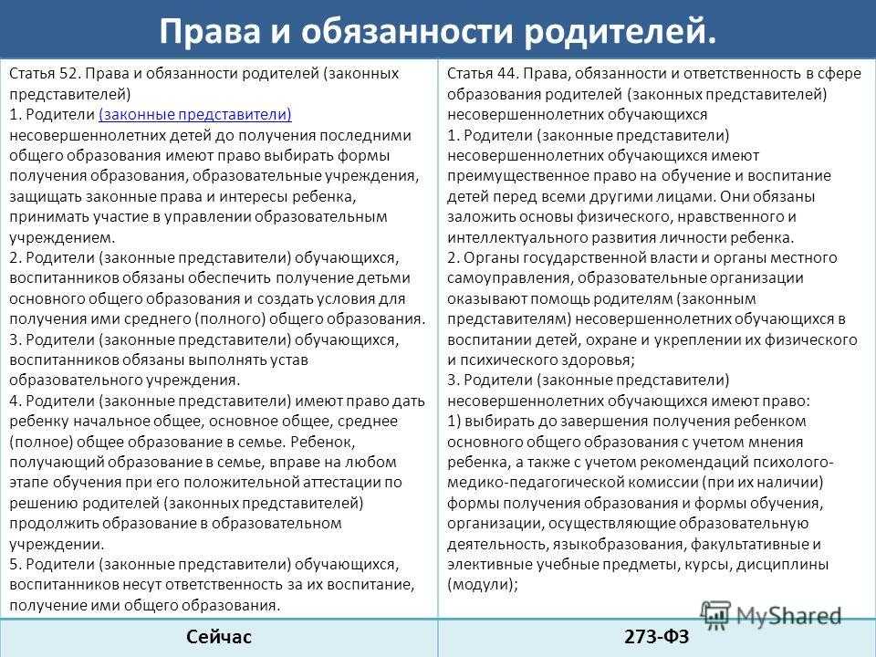 Составьте схему права и обязанности родителей по образованию детей