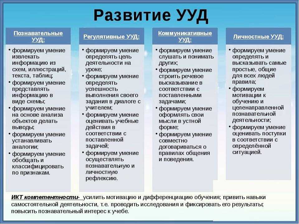 Новые знания и умения полученные при выполнении проекта