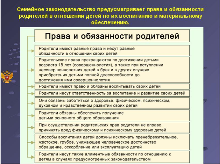 Составьте схему права и обязанности родителей по образованию детей