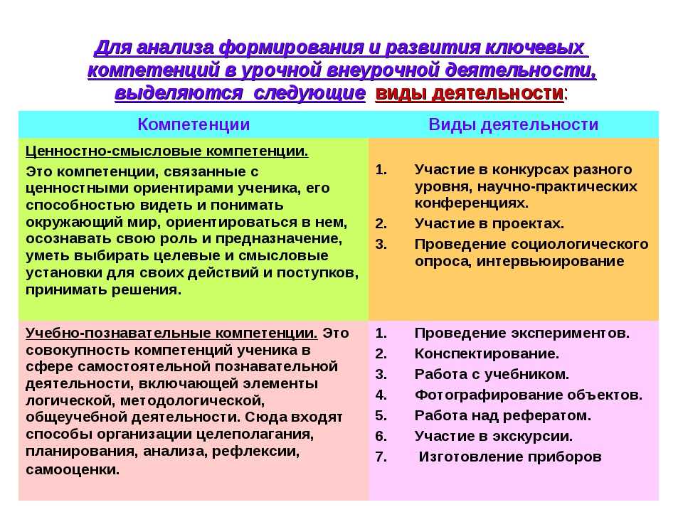 План по теме взаимосвязь образования и науки в современном обществе