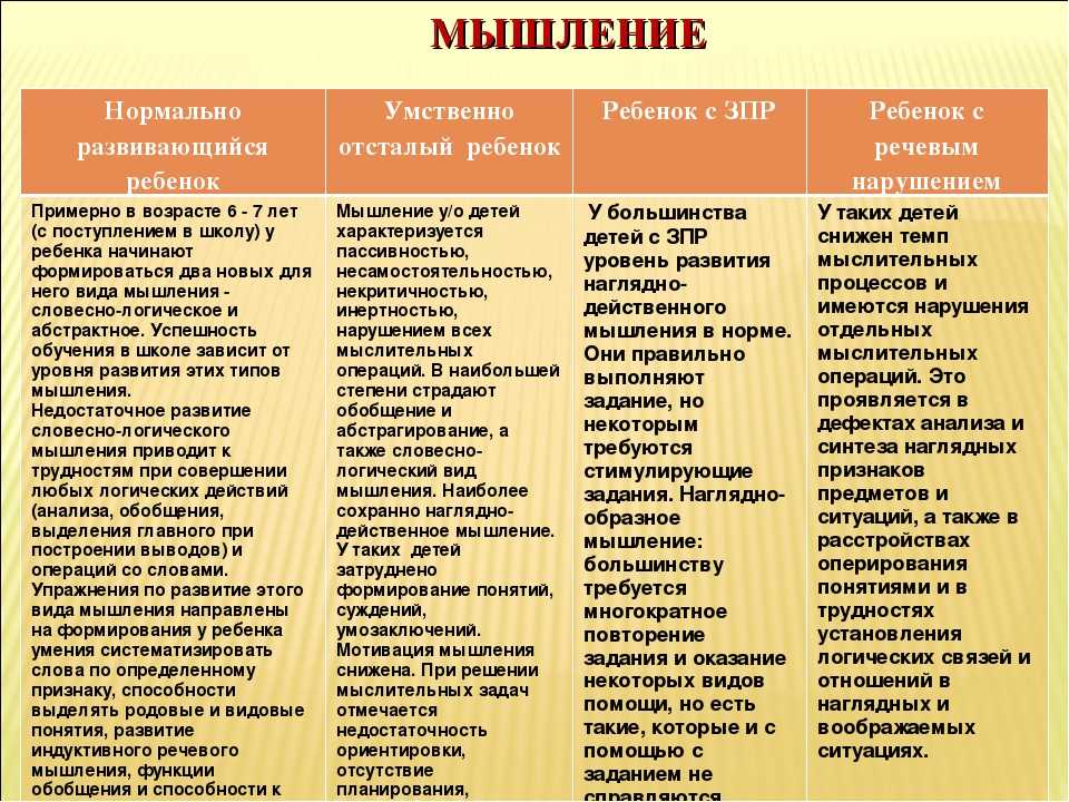 Особенности развития познавательной сферы ребенка дошкольного возраста. Характеристика познавательной сферы ребенка. Роль игры в развитии мышления. Познавательные процессы в младшем школьном возрасте. Познавательная сфера подростка.