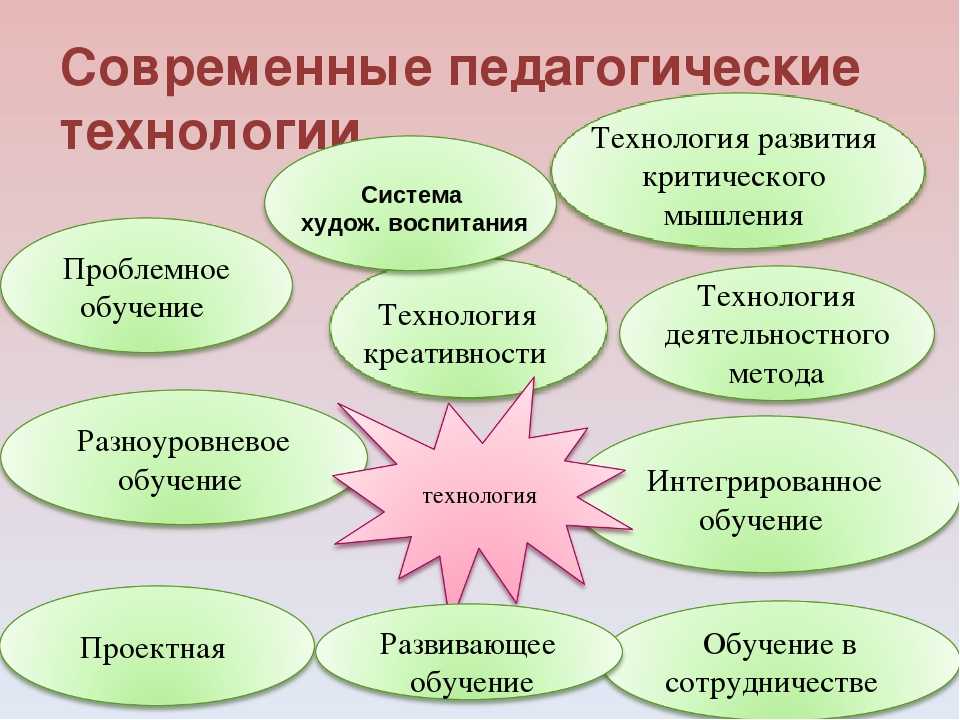 Разработка конкретных технологий педагогической деятельности проектов программ форм методов