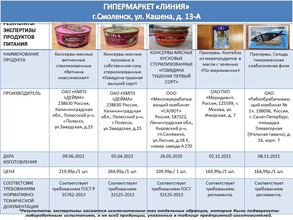 Закупки супермаркетов. Контрольная закупка. Контрольная закупка торговые марки. Внимание программа контрольная закупка. Гипермаркет линия Смоленск.