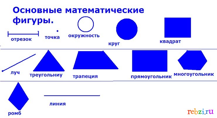 Простейшие основные фигуры. Названия геометрических фигур 2 класс. Геометрические фигуры и их названия 3 класс математика. Геометрические фигуры и их названия 2 класс математика. Геометрические фигуры и их названия 5 класс математика.