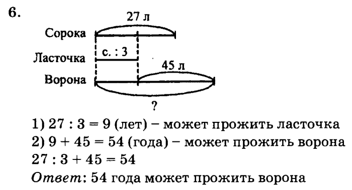 Схемы задач для 1 класса петерсон