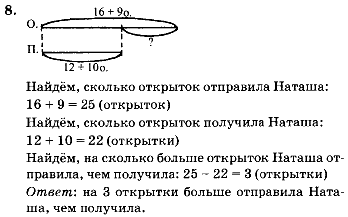 Гдз со схемами по математике