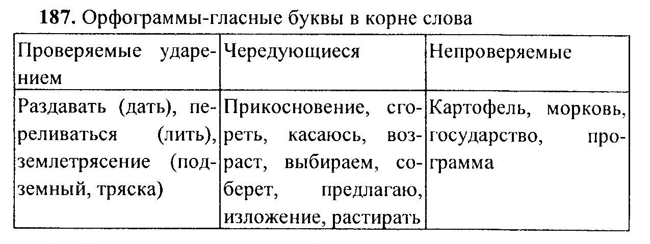 Какие орфограммы есть в местоимениях. Правила по русскому языку 6 класс ладыженская. Орфограммы за 5 класс по русскому языку ладыженская.