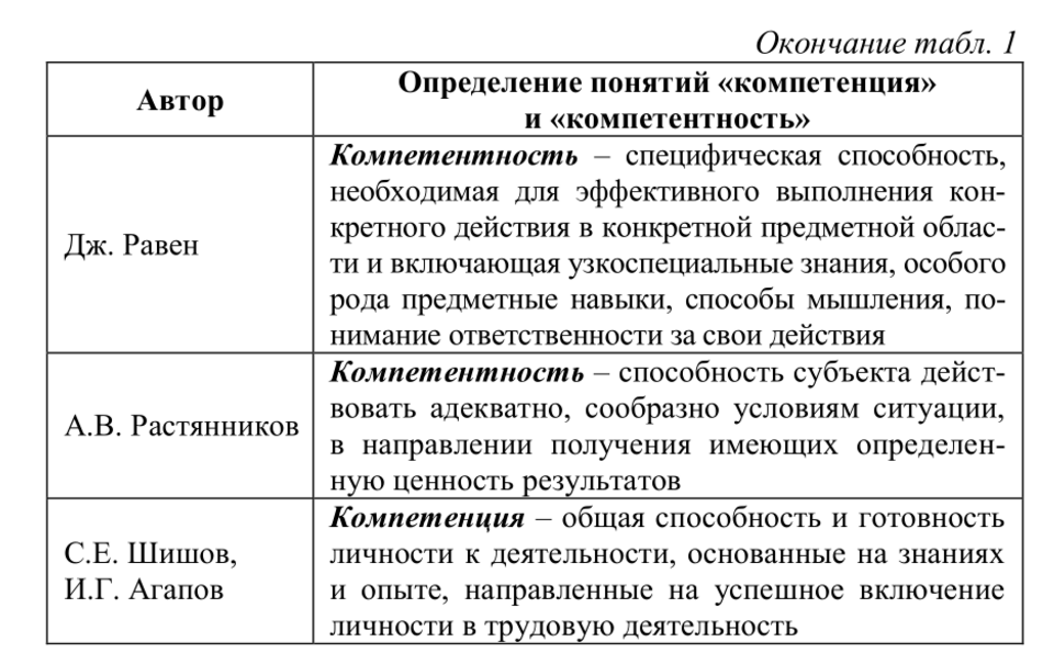 Определенная компетенция