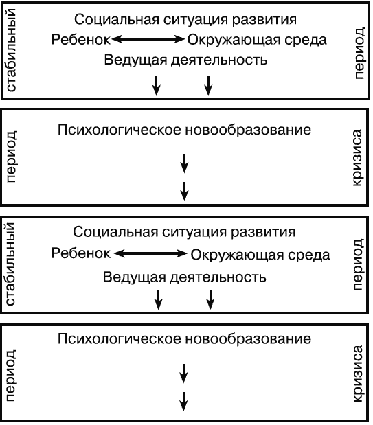 Какой пункт отсутствует в схеме обследования ребенка с отклонениями в развитии у л с выготского