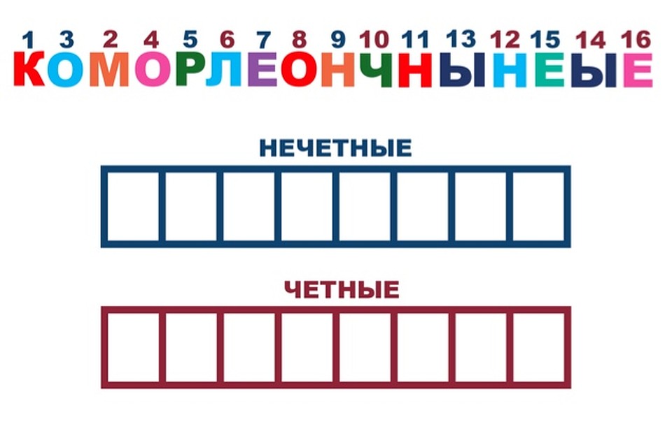 Четные цифры от 0 до 10. Чётные и Нечётные числа задания для дошкольников. Четные и нечетные числа для дошкольников. Четные нечетные задания для дошкольников. Четные и нечетные цифры для дошкольников.