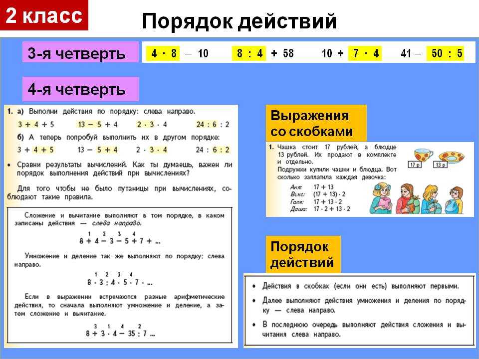 Порядок действий 2 класс планета знаний презентация