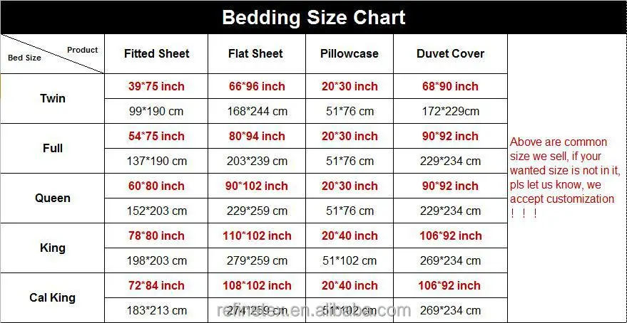 Size fuller. Постельное белье Кинг сайз размер. Queen Size постельное белье Размеры. Квин сайз размер постельного белья. Queen размер постельного белья.