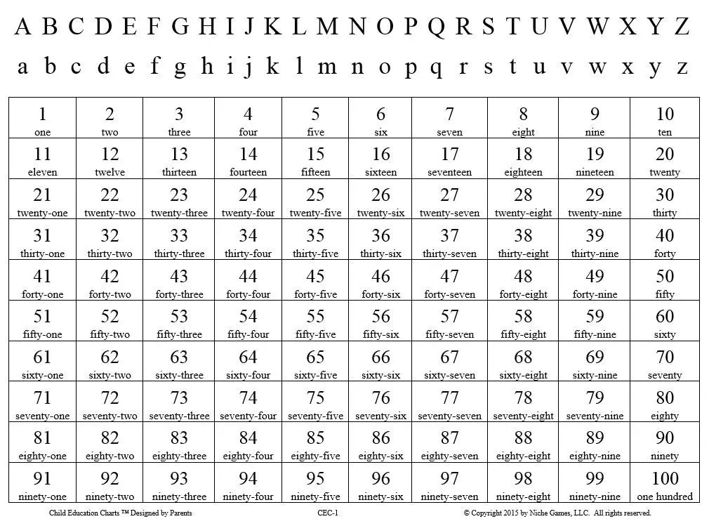 Числа на английском до 20 с переводом