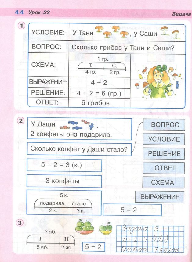 Схемы задач для 1 класса по математике петерсон