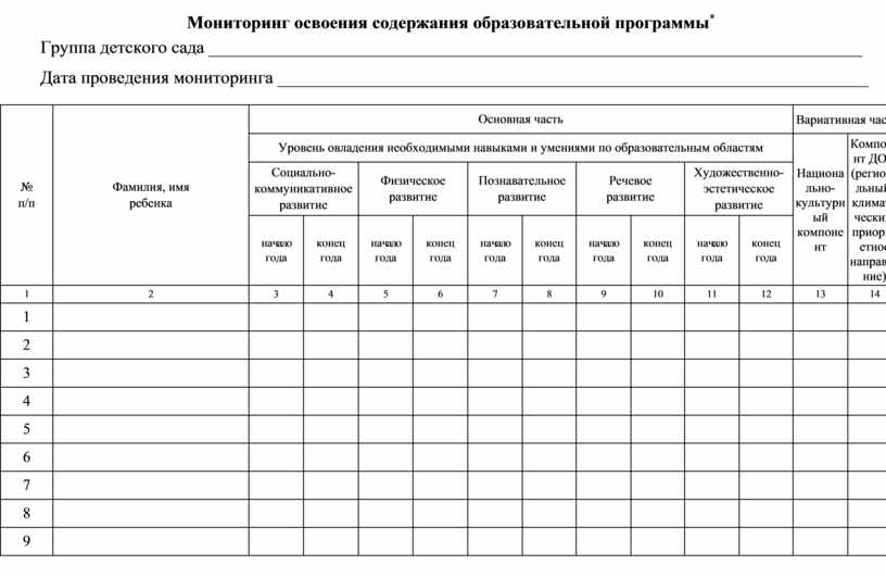 Диагностическая карта индивидуального развития детей образовательная область