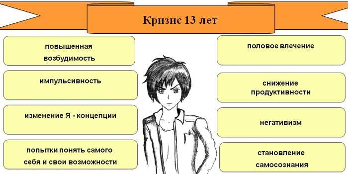 13 психологическая. Кризис 13 лет возрастная психология. Симптомы кризиса 13 лет. Кризис 13 лет по Выготскому. Подростковый Возраст схема.