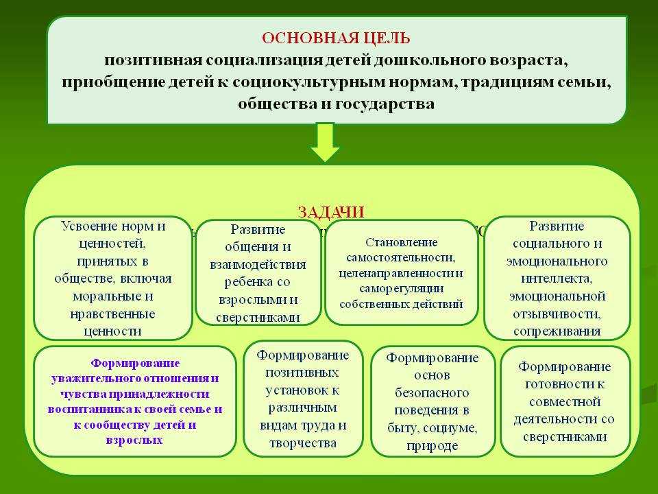 Семейное воспитание как основа народной педагогики презентация