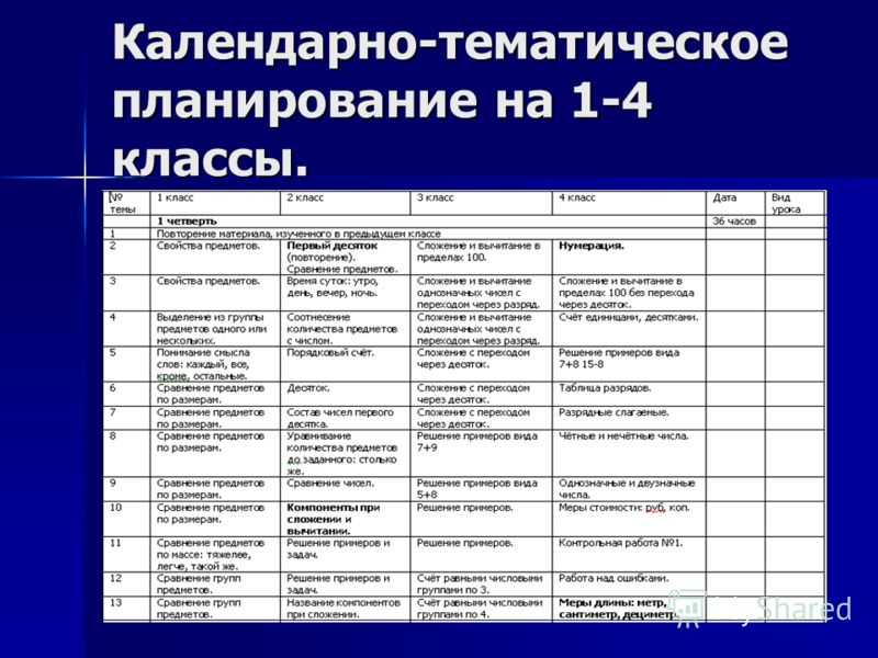 На какой срок составляется календарный план воспитательной работы в школе