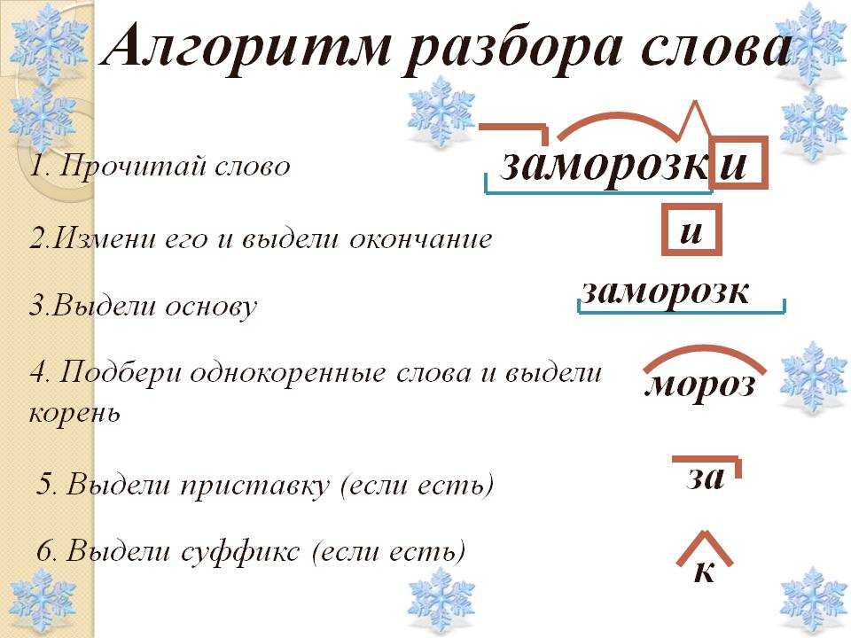 Схема морфемного разбора слова 5 класс