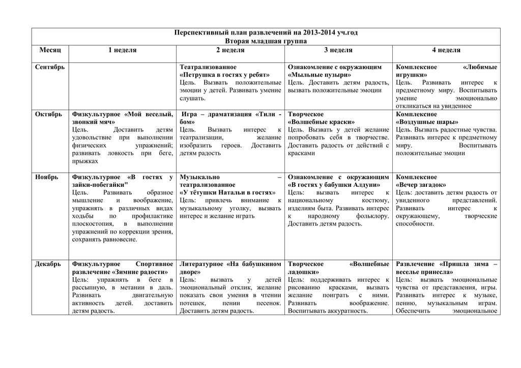 План индивидуальной работы с детьми второй младшей группы