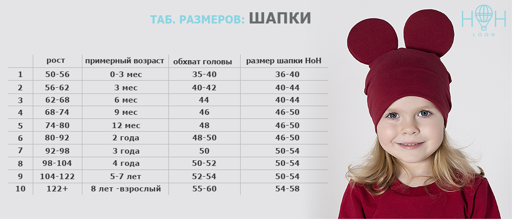 Окружность головы по возрасту. Размерная таблица детская шапочки. Размер шапки для девочки. Размер шапки для детей. Шапка детская Размеры.