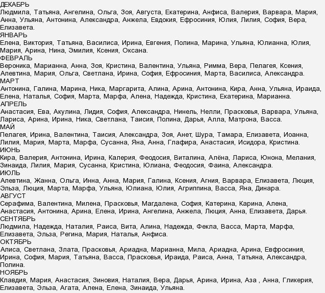 Женские православные имена список