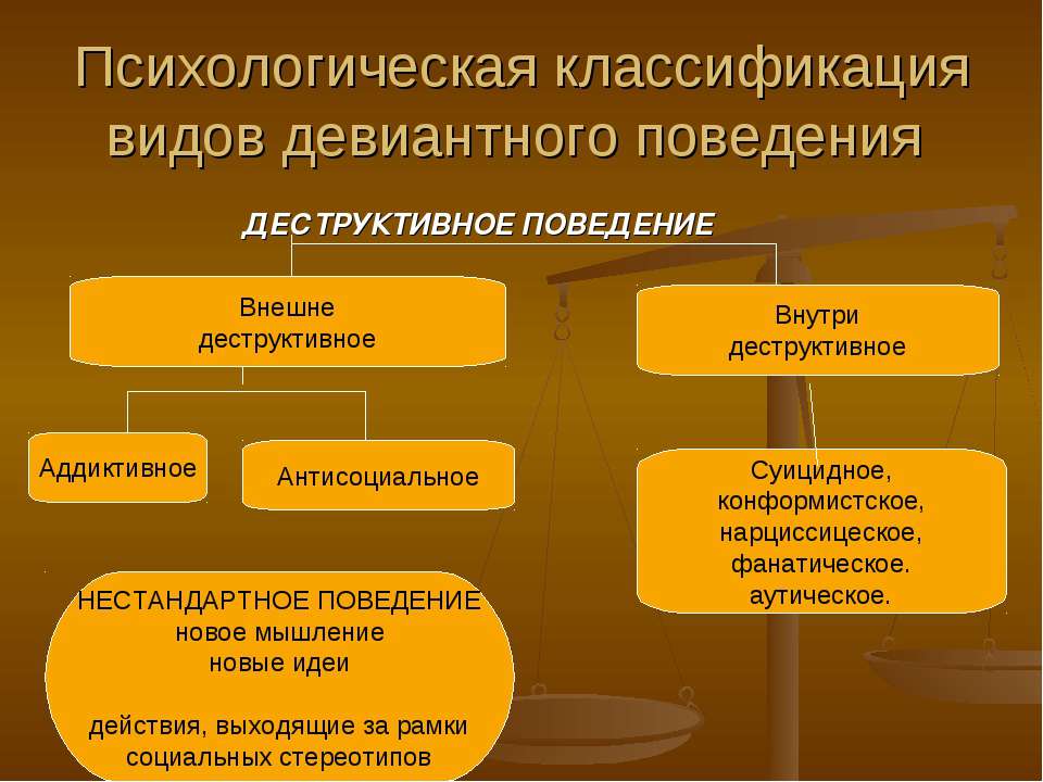 Схема девиантного поведения