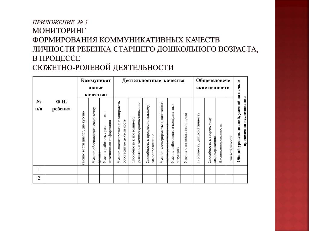 Диагностическая карта наблюдений индивидуального развития детей старшая группа