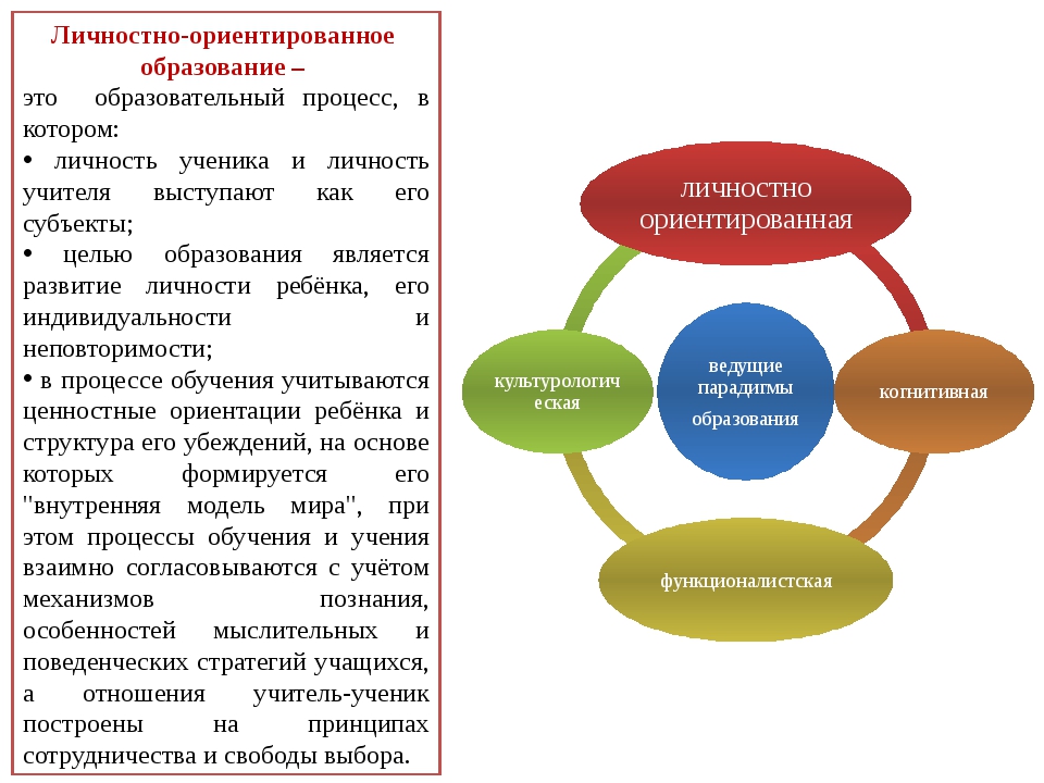 Методы и формы работы направленные на реализацию задач проекта