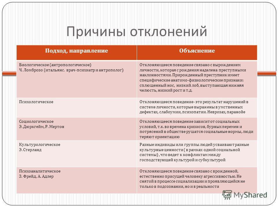 Девиантное поведение в подростковом возрасте проект по психологии