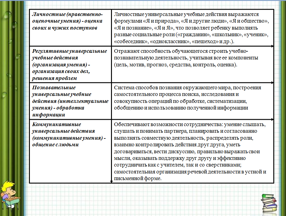 Доклад 1 обуч образец