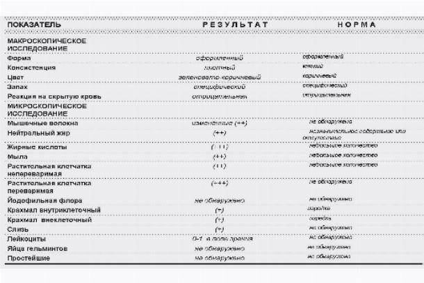 На каких паразитов сдавать. Анализ кала на лямблии норма. ИФА кала на лямблии. Анализ на глисты норма. ИФА кала на лямблии анализ.