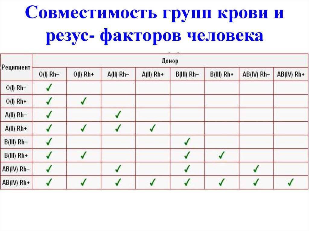 Группа крови первая положительная картинки