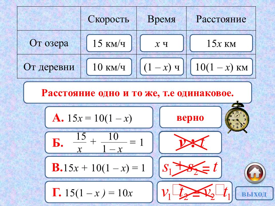 Схема расстояния скорости и времени