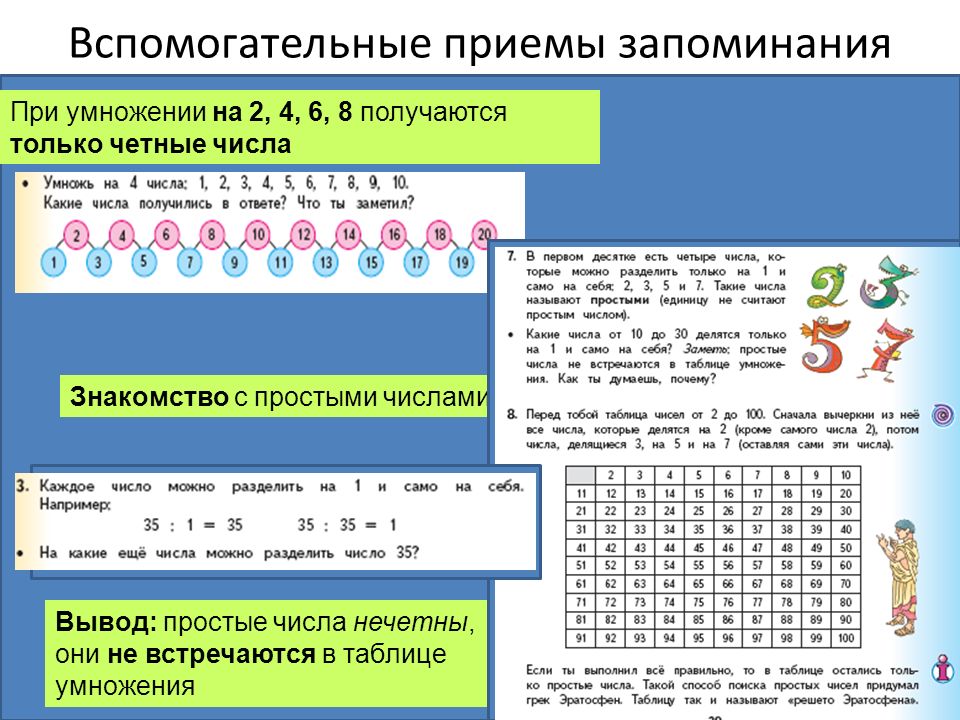 Запоминания таблицы деления. Приемы запоминания табличного умножения. Приемы запоминания таблицы умножения. Приёмы запоминания таблицы умножения и деления. Приемы умножения числа 2.