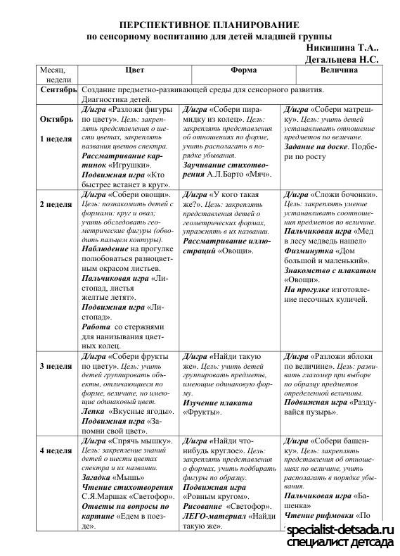 Тематическое планирование вторая младшая март. План работы развитие речи воспитатель 3-4 года. Планирование в младшей группе. Перспективное планирование. План для детей младшей группы в ДОУ.